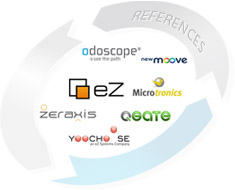 References